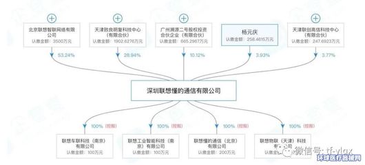 聯想入局醫(yī)療器械 計算機軟硬件開發(fā)及銷售的戰(zhàn)略拓展