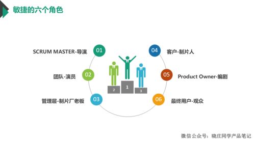 敏捷開發模式 10年產品大佬的實戰心得與避坑指南