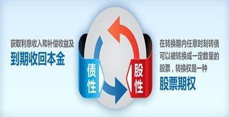 伏泰科技 勇立三板改革潮頭，首家試水可轉(zhuǎn)債方案