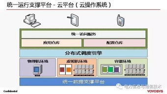 云端聚力 云计算与大数据赋能全球能源互联网的技术路径与发展图景